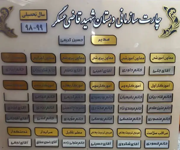 چارت سازمانی دبستان شهید قاضی عسگر