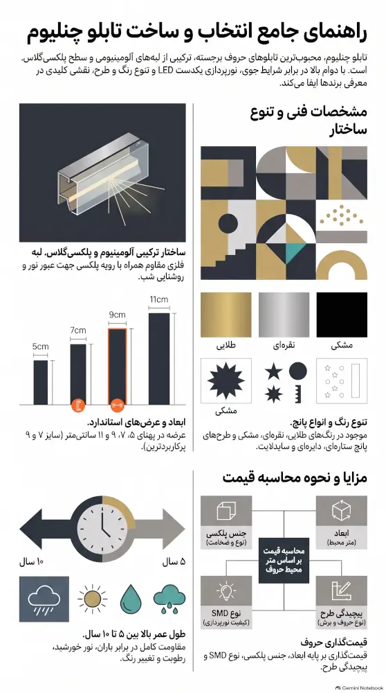 راهنمای جامع انتخاب و ساخت تابلو چنلیوم